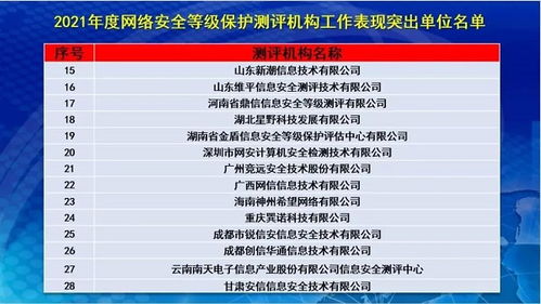 2022年網絡安全測評機構工作會議暨第二屆第五次全體會員大會順利召開