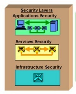 安氏領信系列五 WLAN安全服務篇——安全評價業務詳解