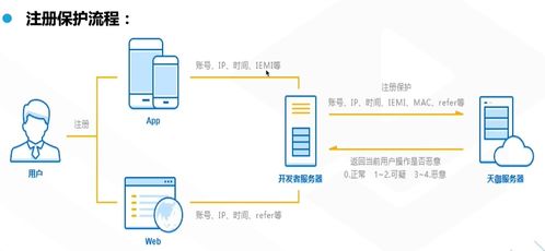 云安全產品介紹 全方位守護云端業務的安全評價體系