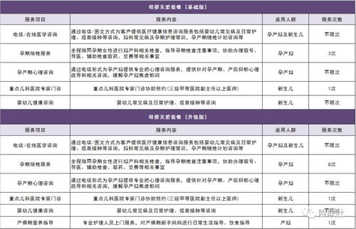 不限孕周與胎數，母嬰健康保障新選擇——準媽媽必看母嬰險深度評測與安全解析