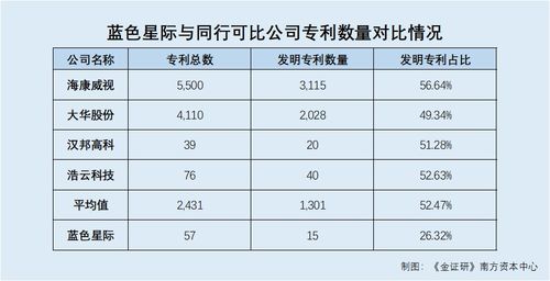 藍色星際上市前夜 貿易業務與專利突擊下的業績與創新隱憂